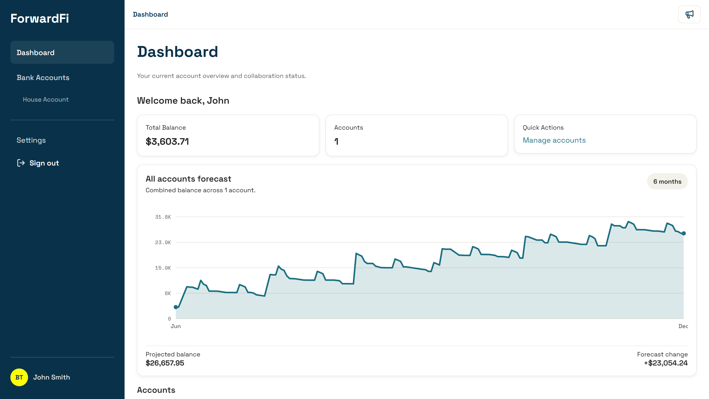 ForwardFi dashboard showing a combined account balance forecast chart